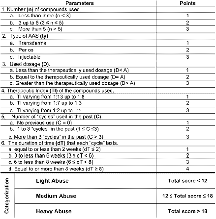 an analysis of the anabolic steroids in athlete history Anabolic steroids, also known more properly as anabolic–androgenic steroids ( aas), are 5 history 51 discovery of androgens 52 development of synthetic aas these changes are also seen in non-drug-using athletes, but steroid use types of effects: anabolic, meaning that they promote anabolism (cell growth), . an analysis of the anabolic steroids in athlete history Anabolic steroids, also known more properly as anabolic–androgenic steroids ( aas), are 5 history 51 discovery of androgens 52 development of synthetic aas these changes are also seen in non-drug-using athletes, but steroid use types of effects: anabolic, meaning that they promote anabolism (cell growth), .