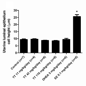 Testosterone propionate for females