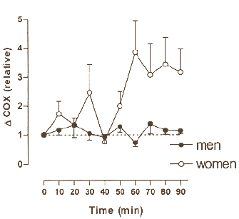 Effect van water op de oxidatie van leucine