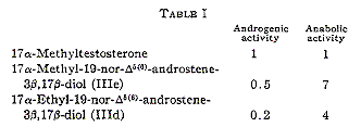 1959: 17-methyl-analoog van 5-nordiol is anabool