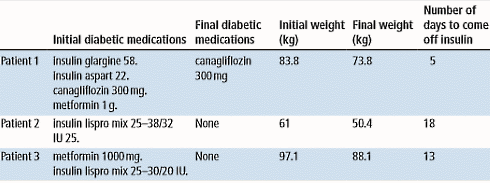Na twintig jaar diabetes type-2 geen insuline meer nodig dankzij intermittent fasting