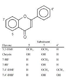 Methoxy-analogen van chrysine met anti-oestrogene werking