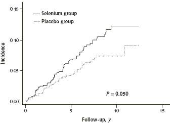 teveel selenium