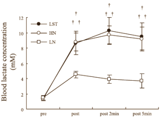 Zo is krachttraining met lichte gewichten net zo effectief als training met zware gewichten