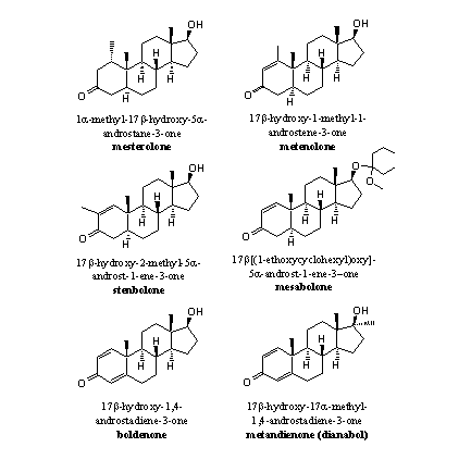 Nandrolone mechanism