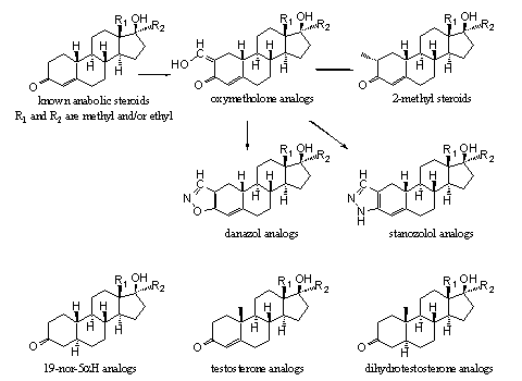 Scheme 4