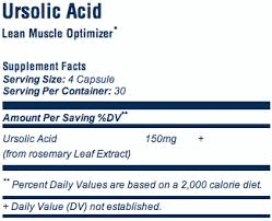 Het effect van Ursolic Acid op bodybuilders