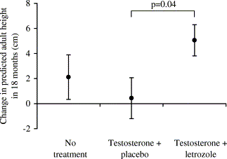 Letrozole gebruiken, en toch gynaecomastie