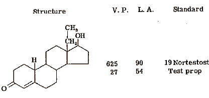 Wat je niet weet over 13-ethyl-3-methoxy-2,5(10)-<br>gona-diene-17-one