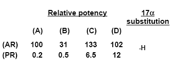 Dopingjagers verklappen: 18-methylnandrolon is een effectief designeranabool
