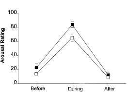 Orgasme met mate verhoogt de testosteronspiegel