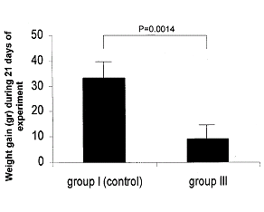 Knoflookcomponent allicin voorkomt groei vetweefsel bij overmaat aan calorieën