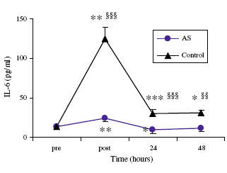 In knoflook zit een antikatabool