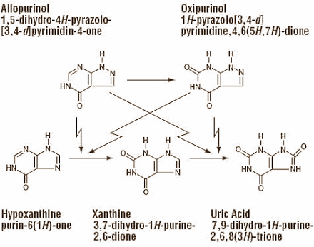 Allopurinol voorkomt blessures profvoetballers