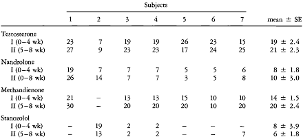 Anabolenkuur verandert puistenbacterie in superpuistenbacterie