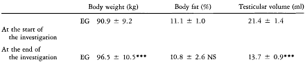 Anabolenkuur verandert puistenbacterie in superpuistenbacterie