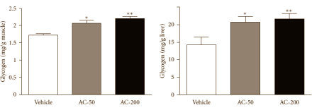 Antitumorpaddenstoel Antrodia camphorata heeft ergogene werking
