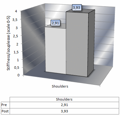 Aronia verhoogt thermogenese