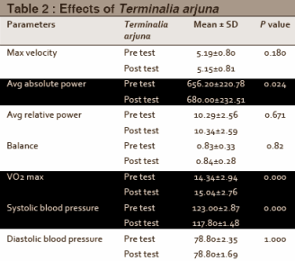 Sneller sprinten met Ashwagandha