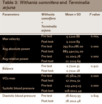 Sneller sprinten met Ashwagandha