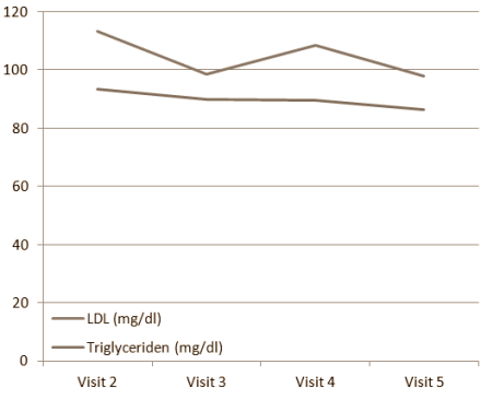 Forse dagelijkse dosis Ashwagandha: meer spierkracht, meer vetvrije massa, lager vetpercentage