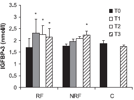 Elf weken trainen to-failure even effectief als elf weken niet to-failure