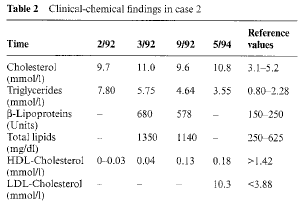 Medico-legal aspects of doping - Long-term effects and fatalities caused by anabolic steroid abuse