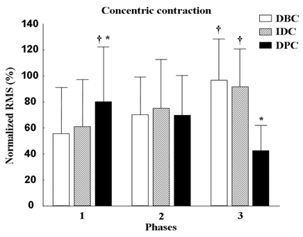 Goede en minder goede oefeningen voor je biceps