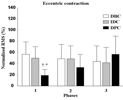 Goede en minder goede oefeningen voor je biceps