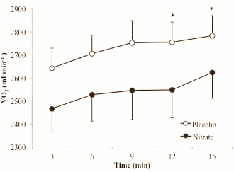 Rode bietensap - in de sportvoeding ondertussen beter bekend als Beetroot Juice - werkt ook op een hoogte van 2.5 km. Dat schrijven sportwetenschappers van Kingston University in Engeland binnenkort in Medicine & Science in Sports & Exercise.
