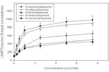 Fenol in cacao werkt als clenbuterol