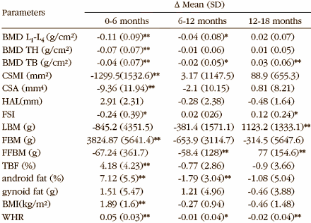 Na borstkanker blijven vrouwen aantrekkelijk en gezond door krachttraining