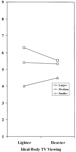 TV standaardiseert het ideale vrouwenlichaam