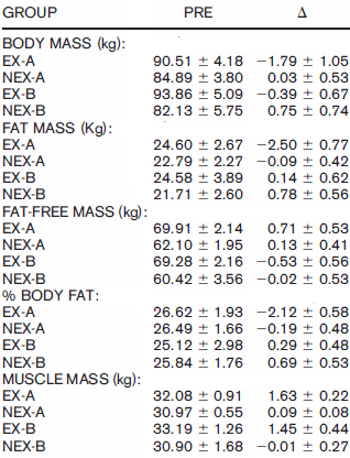 Energiedrankje Celsius maakt trainingsschema effectiever