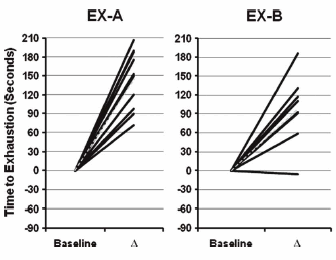 Energiedrankje Celsius maakt trainingsschema effectiever