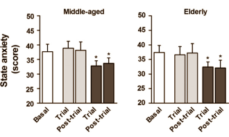Cortisol remmen met kersen