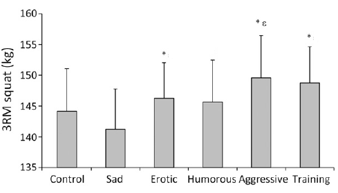 Kijken naar agressieve beelden vergroot spierkracht