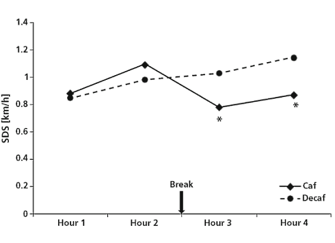 Veilig over de snelweg na kop koffie