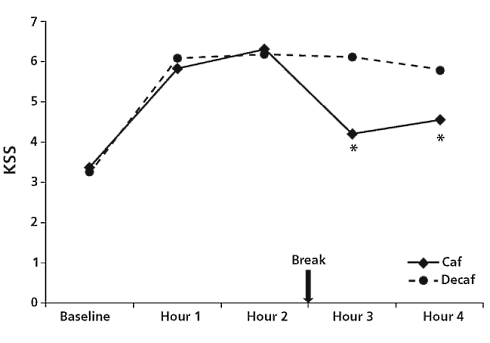 Veilig over de snelweg na kop koffie