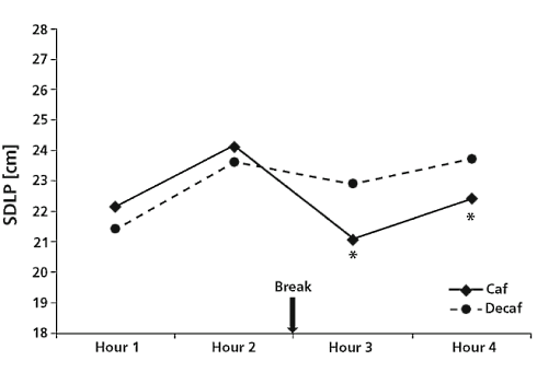 Veilig over de snelweg na kop koffie