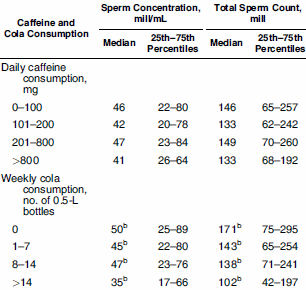 Cola slecht voor testes