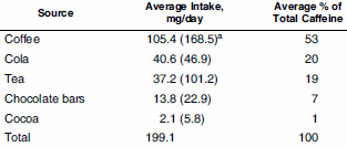 Cola slecht voor testes