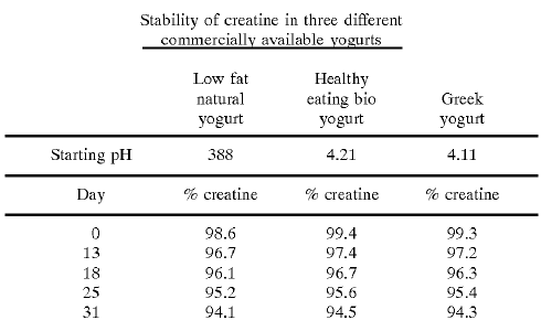 Niks mis met zelfgemaakte creatine-drink