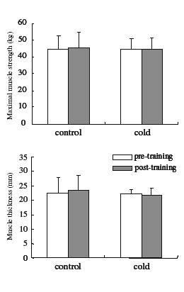 Koud bad na krachttraining niet bevorderlijk voor spiergroei