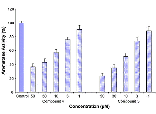 Lustopwekkend Damiana is een antioestrogeen