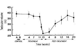 Herstel mild nandrolonkuurtje duurt een half jaar