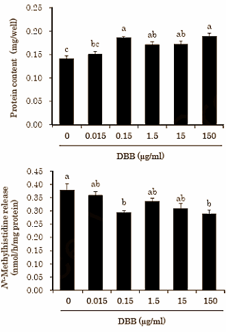 Het natuurlijke anabool uit Aspergillus awamori is dibutoxybutane