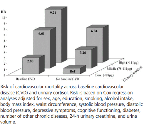 Dieet met weinig koolhydraten maakt gezond gewicht vasthouden makkelijker