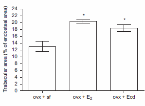 Ecdysterone repareert kraakbeen in gewrichten