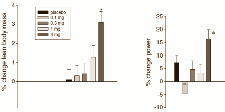 Twaalf weken kuren met 3 mg ostarine per dag